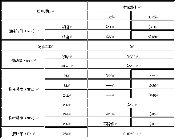 支座砂浆(图2)